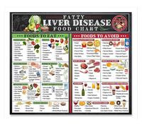 Fatty Liver Food Guide Poster - Visual Nutrition Chart for Healthy Choices, Low Fat Diet Reference for Home & Office (Framed,16x24inch(40x60cm))