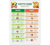 Fatty Liver Poster Friendly Food List