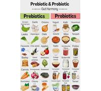 Feed Your Gut Flora Poster, Prebiotic Fibers and Probiotic Foods Chart, Educational Visual Aid for Kitchen, Rehabilitation Centre Decor(Unframed,16x24inch(40x60cm))