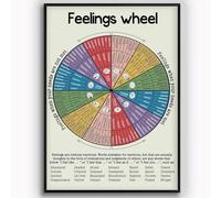 Feelings Wheel Chart Poster, Therapy Tool for Emotion Identification, Psychology Wall Art for Counselor Office, Counseling Room and Home Decor(Unframed,12x18inch(30x45cm))
