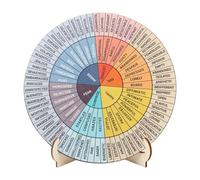 Feelings Wheel Office Desk Decor Emozioni su entrambi i lati Salute mentale Ufficio Grafico delle emozioni con supporto per consulente scolastico, terapeuta di consulenza