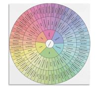 Feelings Wheel Poster Emotional Intelligence Canvas Print Home Wall-Art | Helps users name subtle emotions beyond happy sad angry expanding vocabulary (Framed,08x12inch(20x30cm))