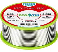 Felder 18940520 DIY
