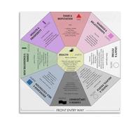 Feng Shui Bagua Map Wall Art for Home Blessing Meditation Space Office Decor Canvas Poster Print(Unframed,16X24inch(40X60cm))