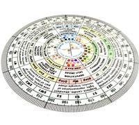 Feng Shui Bussola per la decorazione - Luo Pan Harmonie delle 8 aree - Accessorio Feng Shui - Bagua - 5 elementi - Colore simbolico per settore della vita, energia, versioin (English)