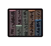 FENQURO Tappetino per il mouse con combinazione di tasti Windows, mouse pad, 24 x 20 cm, tappetino mouse, Mousepad in dimensioni standard, antiscivolo, Tabella con scorciatoie da tastiera