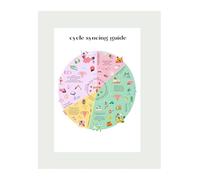 Fertility Awareness and Cycle Syncing Poster Womens Hormone Health Guide Menstrual Phase Tips Wall Decor for Home(Framed,08x12inch(20x30cm))