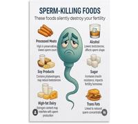 Fertility Nutrition Awareness Poster for Study Room Wall | Vitamin D omega 3 source, egg support tip, quiet corner decor(Unframed,16x24inch(40x60cm))