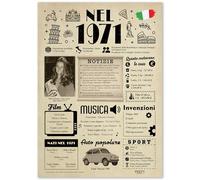 FestySpark Idee Regalo 55 anni Compleanno Donna e Uomo - Biglietto Auguri 55 anni Donna e Uomo per Papà o Mamma - Festa Decorazioni Compleanno 55 anni - Addobbi Compleanno 1971 - Regali 1971