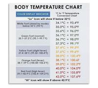 Fever Chart Poster for Home Medicine Cabinet Door | Low grade moderate high dangerous temperatures when call doctor emergency(Framed,12X18inch(30X45cm))