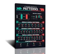 FHMDREUP Candlestick Pattern Poster Trading for Trader Mercato azionario Criptovaluta Grafici Cripto Grafici Wall Art Poster Investire Grafici Wall Street Analisi Tecnica Scambio Strategico 30,5 x