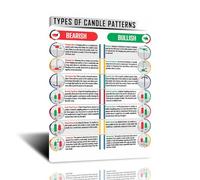 FHMDREUP Candlestick Patterns Trading for Traders Poster, Grafici Analisi Tecnica Investitore Investire Mercato Azionario Wall Street Cheat Sheet per migliorare la tua decorazione domestica 40,6 x 61