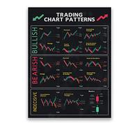 FHMDREUP Grafico Modelli Candlestick Patterns Poster per Trader Stock Ticker Analisi Tecnica - Stock per Office Wall Decor Senza Cornice 30,5 x 40,6 cm