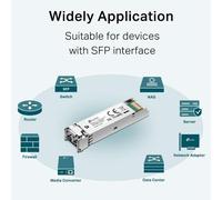 FIBER CONVERTER TP-LINK SM311LM Gigabit SFP module, Multi-mode, MiniGBIC, LC int