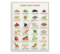 Fiber Rich Food Poster Nutrition Guide Healthy Kitchen Decor