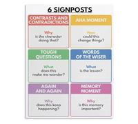 Fiction Reading Strategies Poster Close Reading Analysis Chart Educational ELA Classroom Wall Art for Middle School(Framed,08x12inch(20x30cm))