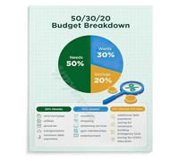 Fifty Thirty Twenty Budget Rule Poster Finance Decor
