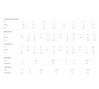 FILA Orbit Revolution Velcro Kids, Scarpe da Ginnastica, Orchid Hush-White, 32 EU