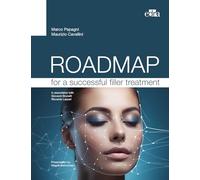 Filler Roadmap per procedure iniettive di successo