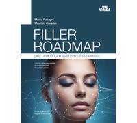 Filler Roadmap per procedure iniettive di successo