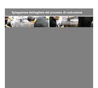 Film Di Protezione Per Auto - Film Di Tinta Auto Aderente Da Autoadesivo | Films Resistenti Ai Resistenti Ai Raggi UV, Resistentti Aii Graffi, Non Giallo Per La Cura E La Conservazione Delle Motocicl
