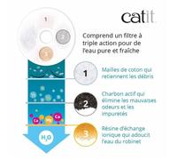 Filtro - Catit - Tripla Azione - Confezione da 12 - Acqua pulita - Prevenzione delle malattie urinarie