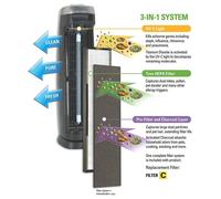 Filtro FLT5000 Sostituzione C per GermGuardian AC5000 Facile Installazione