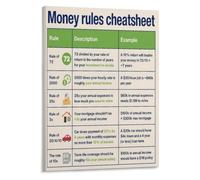 Finance Cheat Sheet Poster Personal Money Rules Investor Home Decor