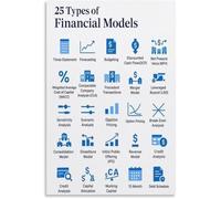 Financial Modeling Types Educational Poster Corporate Office Wall Art Investment Analysis Valuation