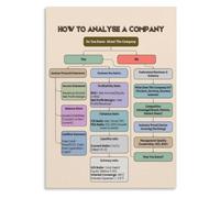 Financial Statement Analysis Poster Company Flowchart Investment Decor