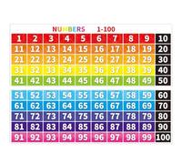 FindFunFine Grande poster educativo per la matematica da 1 a 100, poster educativo da parete per l'apprendimento dei numeri, poster educativo per la famiglia, aula, decorazione della stanza, 99 x 71