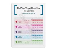 Fitness Heart Rate Zone Guide Canvas Wall Art Poster for Home Gym Cardio Workout Exercise Training Decor(Framed,08x12inch(20x30cm))