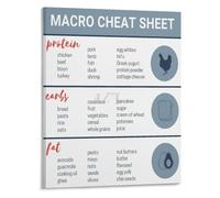Fitness Macro Cheat Sheet Poster Daily Protein Intake Guide Nutrition Chart for Modern Home Wall Decor(Framed,08x12inch(20x30cm))