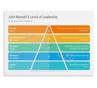 Five Leadership Levels Poster Office Chart Educational Metal Tin Sign 8x12 Inch