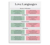 Five Romance Languages Poster Love Bond Guide Wall | Heart Connection Visual for Marriage Retreat Decor(Framed,12x18inch(30x45cm))