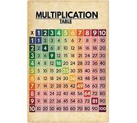 FJQWKLF Insegnamenti di matematica, poster in metallo con tabelline, decorazioni da parete per l'aula, per l'apprendimento della matematica, per bambini, 8x12 pollici