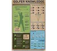 FJQWKLF Targhe in metallo vintage con informazioni sul golf, suggerimenti per il golf, poster in latta, targhe in alluminio per la decorazione da parete, club room, caverna dell'uomo, 12x16 pollici