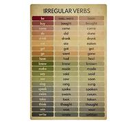 FJQWKLF Verbi irregolari Guida Poster Aula Educazione Targa Decorazione Grammatica inglese Apprendimento Conoscenza Poster Casa Camera Ufficio Decorazione artistica da parete 8x12 pollici
