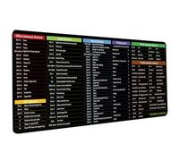 fkngcp tappetino per mouse, tappetini per mouse di Excel, 35.4x15.8 'tastiera spessa per tastiera ed efficienza dell'ufficio per laptop, tappetino scorciatoie Excel del computer