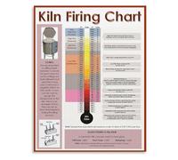 FNYUVNFAF Ceramics Kiln Firing Chart Metal Sign with Temperature Guide and Cone Fire Reference for Pottery Studio Classroom 8 X 12