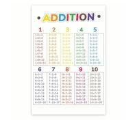FNYUVNFAF Classroom Decor Math Poster, Addition Educational Chart for Kids Learning, Teacher Supplies for Kindergarten First Second Grade Elementary School Unframed,12x18inch(30x45cm)