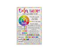 FNYUVNFAF Color Wheel & Theory Poster - Comprehensive Guide for Painters and Designers, Art Studio Reference, Educational Wall Art for Office, Classroom Framed,12x18inch(30x45cm)