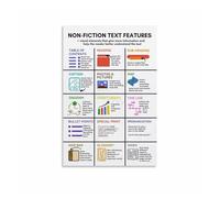 FNYUVNFAF Educational ELA Metal Tin Sign Nonfiction Text Features Anchor Chart Informational Structures for School Library Classroom 8 X 12