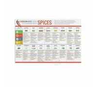 FNYUVNFAF Herb and Spice Poster - Complete Seasoning Guide Chart for Cooking, Educational Kitchen Wall Art for Culinary Students, Chefs & Home Cooks Framed,12x18inch(30x45cm)