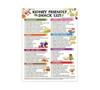 FNYUVNFAF Kitchen and Office Decor Healthy Eating Poster Kidney Friendly Snacks and Low Potassium Foods Dietary Reference Guide Chart 8 X 12