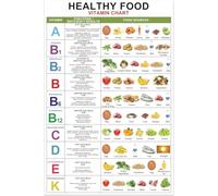 FNYUVNFAF Kitchen Wall Decor: Colorful Vitamin and Mineral Chart Poster, Healthy Foods Illustration for Dietary Awareness & Home School Framed,12x18inch(30x45cm)