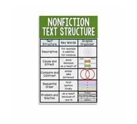 FNYUVNFAF Middle School ELA Reading Poster Nonfiction Text Features Anchor Chart Visual Reference for Classroom Library Teacher Resource 8 X 12