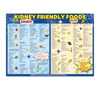 FNYUVNFAF Nephrology Nutrition Reference Chart - Kidney Friendly Foods List, Educational Wall Art for Dialysis Patients Home Kitchen Unframed,08x12inch(20x30cm)