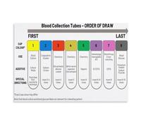 FNYUVNFAF Science and Medicine Canvas Art - Tribute to Laboratory Work and Research, Inspirational Poster for Med School, Hospital Hallway, or Home Office Unframed,16x24inch(40x60cm)