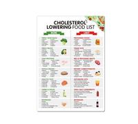 FNYUVNFAF Set of 2 Healthy Eating Posters - Nutrition Food Chart & Guide, Kitchen Dining Room Wall Decor Art Prints, Informative Gift for Health Conscious Framed,16x24inch(40x60cm)
